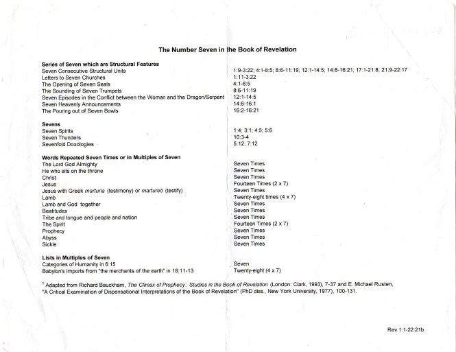 The Number Seven in Revelation